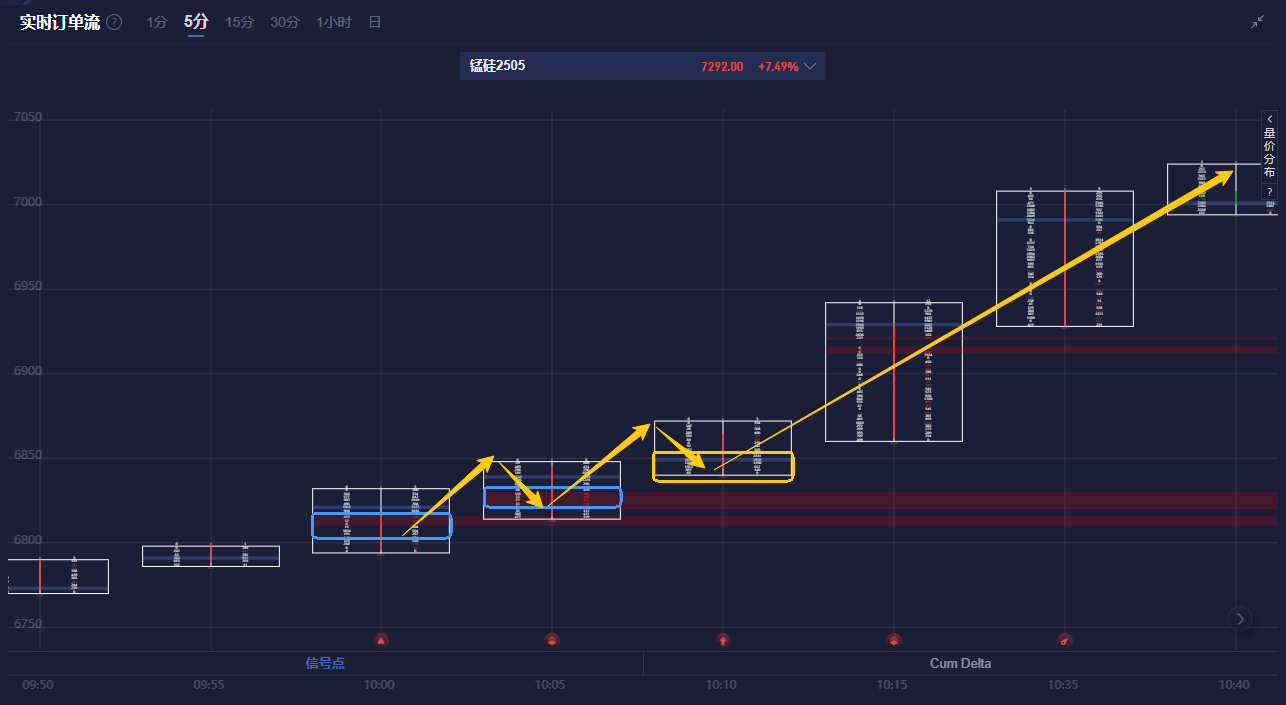 美国2月PPI月率为0%，创下自2024年7月以来的最低增幅，提前暗示美联储将在6月进行降息