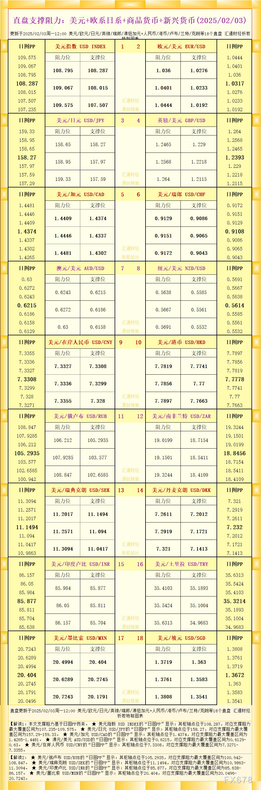 美联储古尔斯比：美联储将坚定应对通胀预期，确保2%通胀目标不动摇