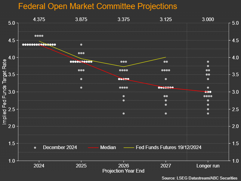 美股动态 | 亿咖通科技(ECX.US)股价上涨超7% 2024年出货量突破200万台创历史新纪录