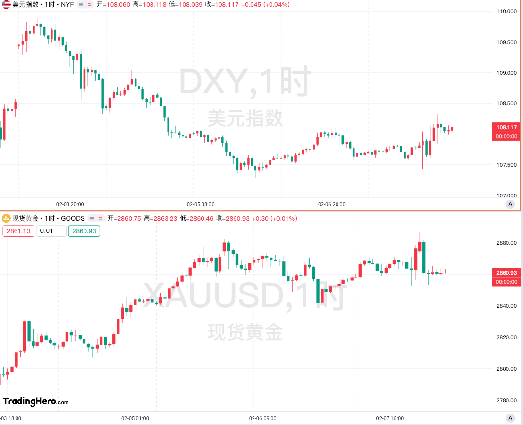 西班牙央行对未来几年的通胀预期进行了重要调整