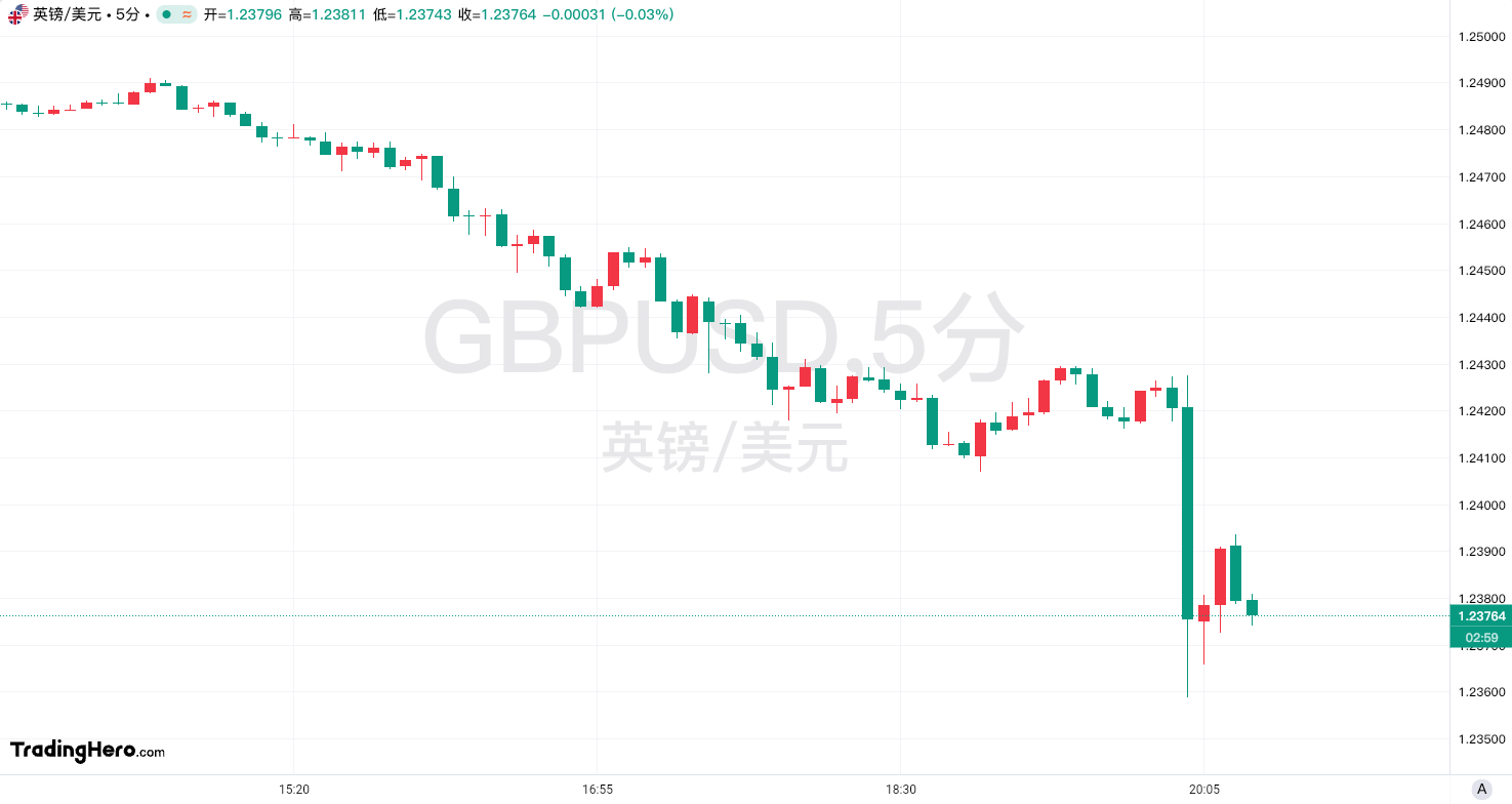 澳洲联储：通胀数据影响政策走向