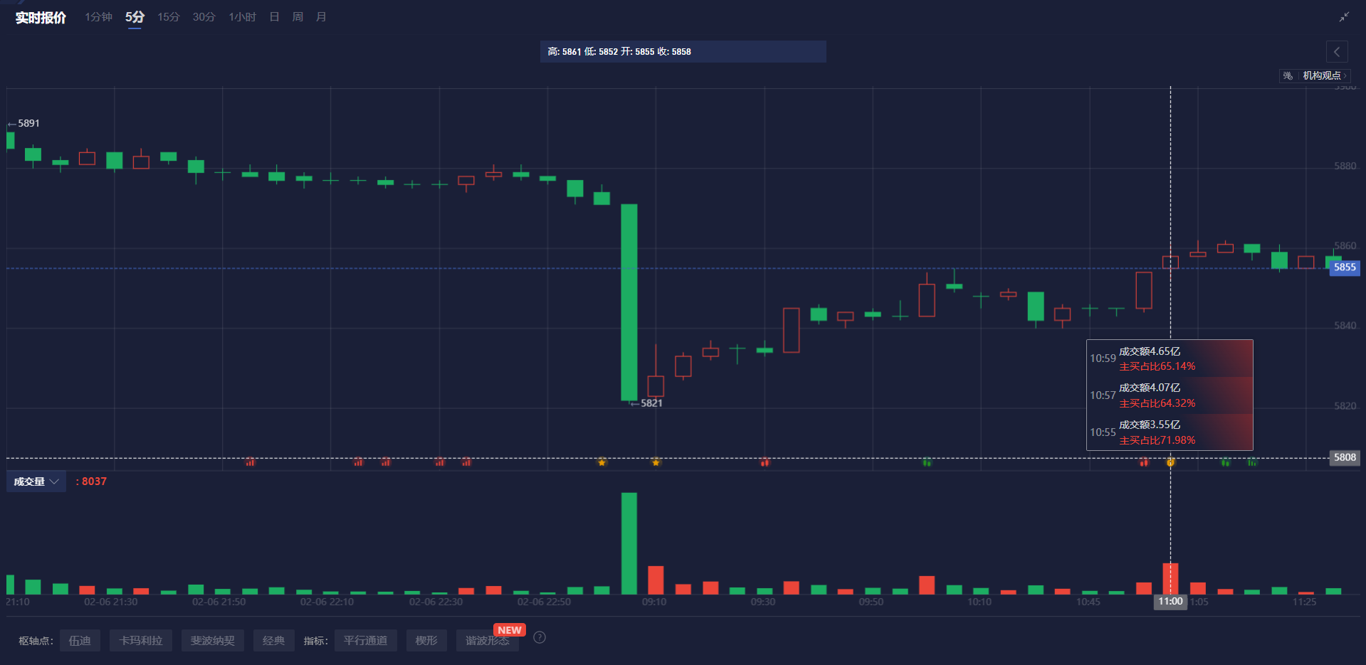 纳斯达克中国金龙指数持续下滑，跌幅扩大至5%