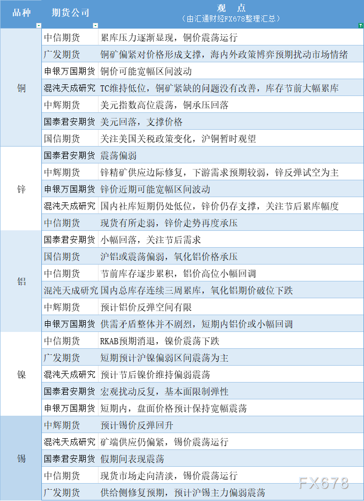 中国INE原油期货主力突破关键阻力位