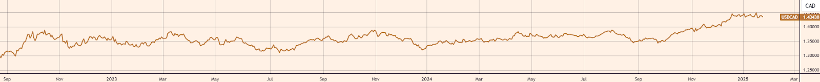 Nymex