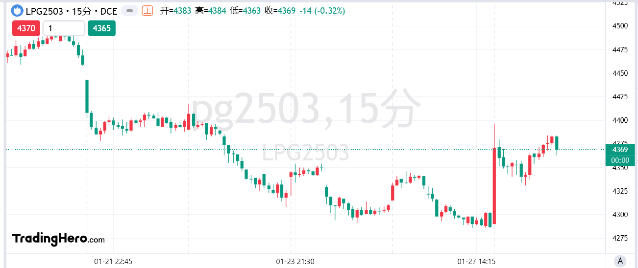 美国十年期国债收益率下降0.61%，目前为4.406%