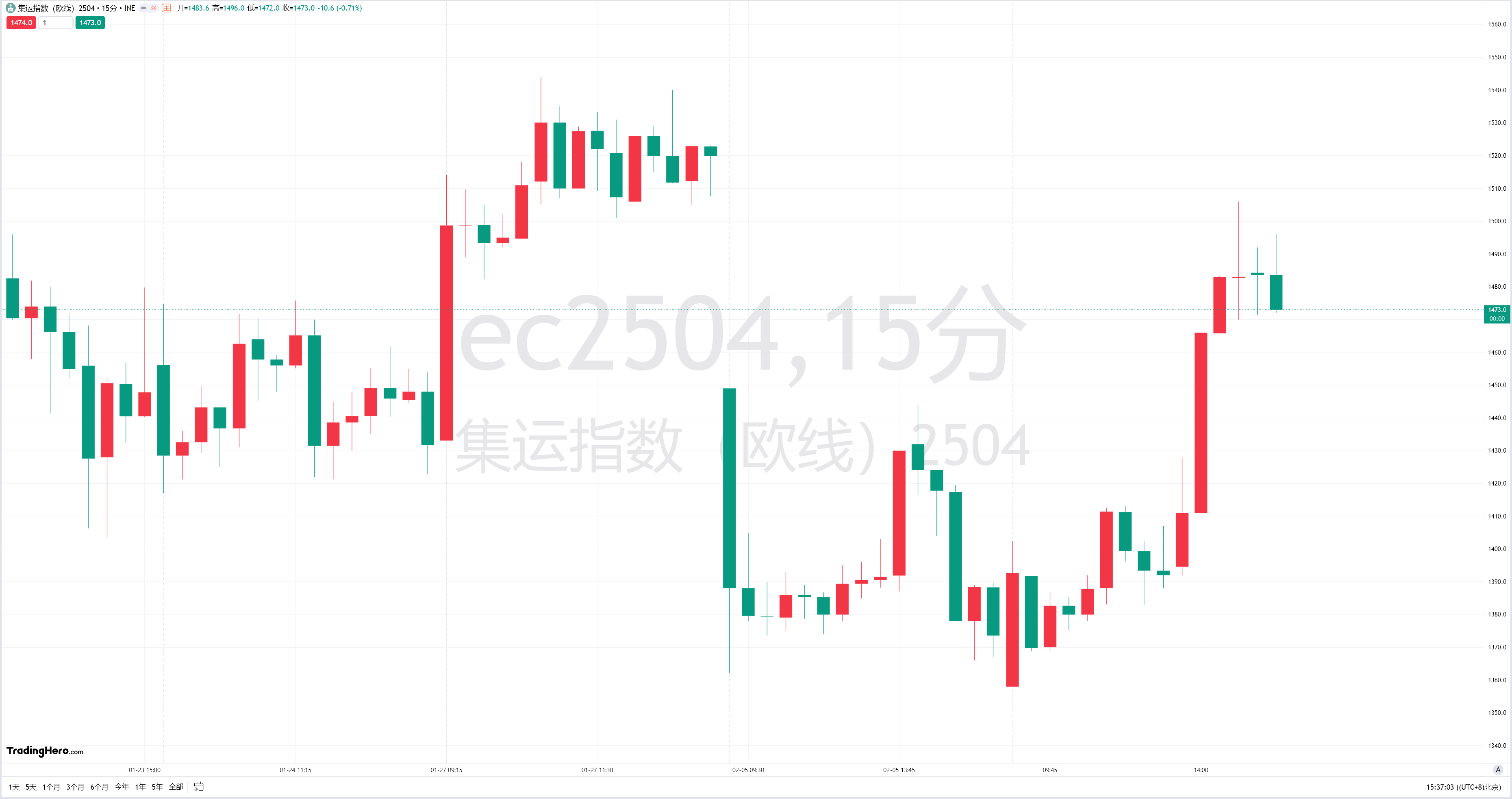 法国央行行长维勒鲁瓦：欧盟具备对特朗普威胁征收的葡萄酒和烈酒关税进行有效反击的能力