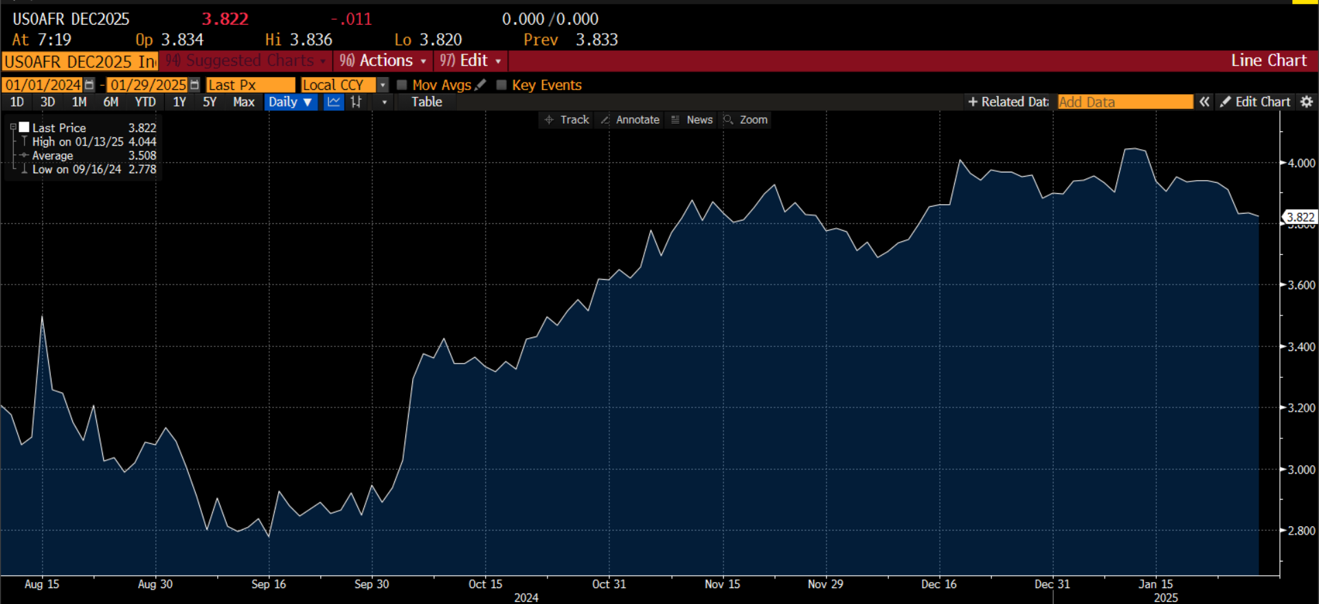 OPEC+面临抉择：增产还是维持现状？