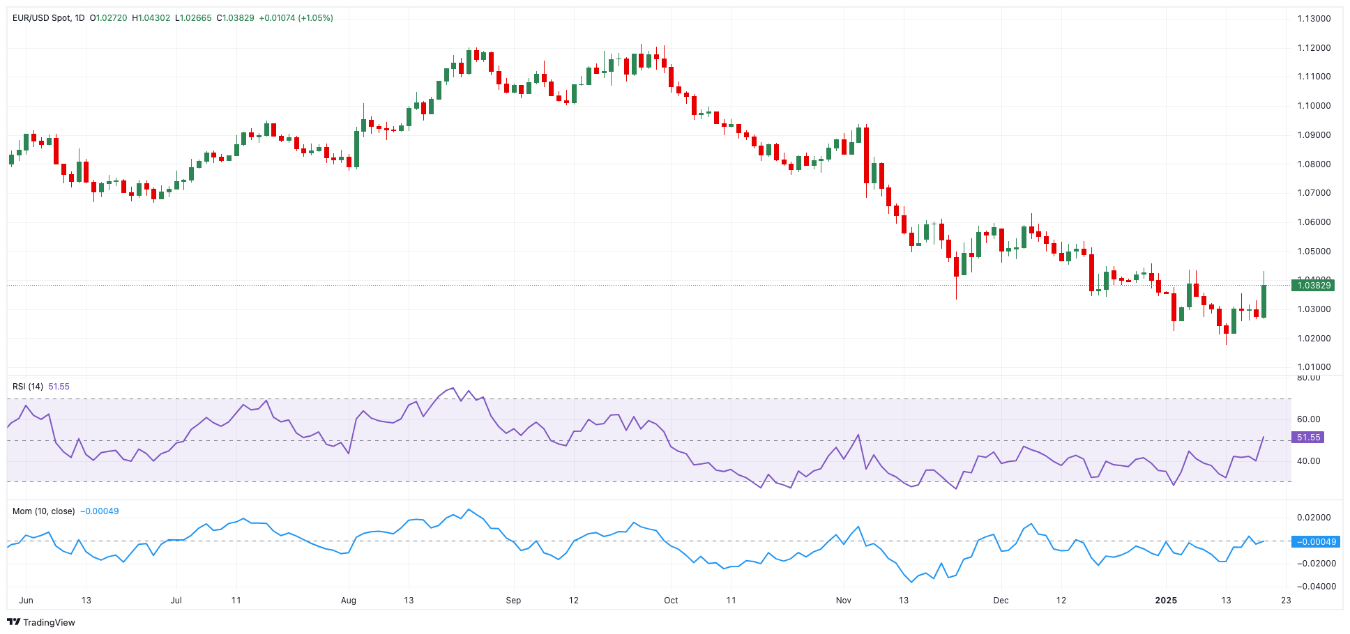 Ryan Specialty(RYAN.US) Q4营收增长24% 派息提升9% 美银调高目标价至92美元