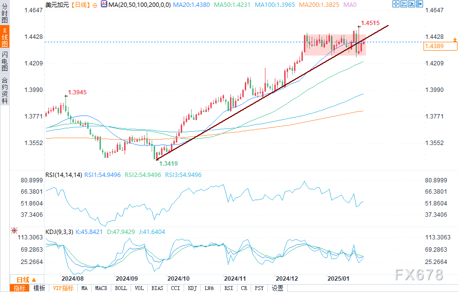 德国DAX30指数3月13日（周四）收盘下降108.13点，跌幅为0.48%，报22559.63点；