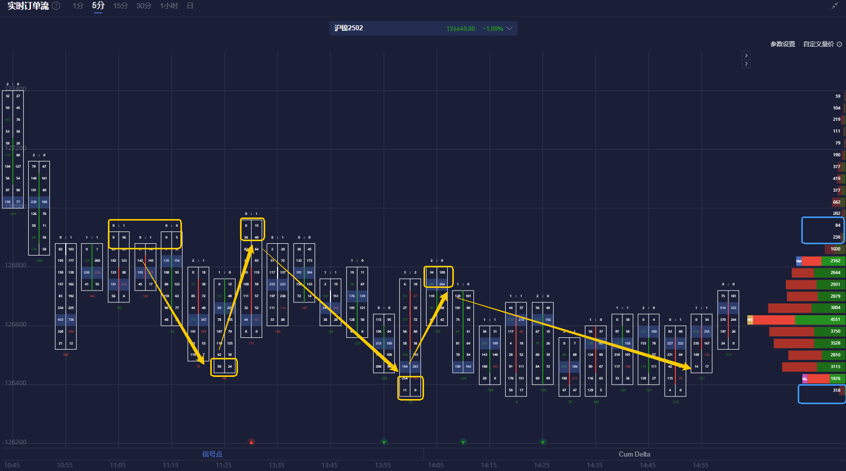 TrendForce：2024年全球前十大IC设计业者营收合计约2498亿美元 同比增长49%
