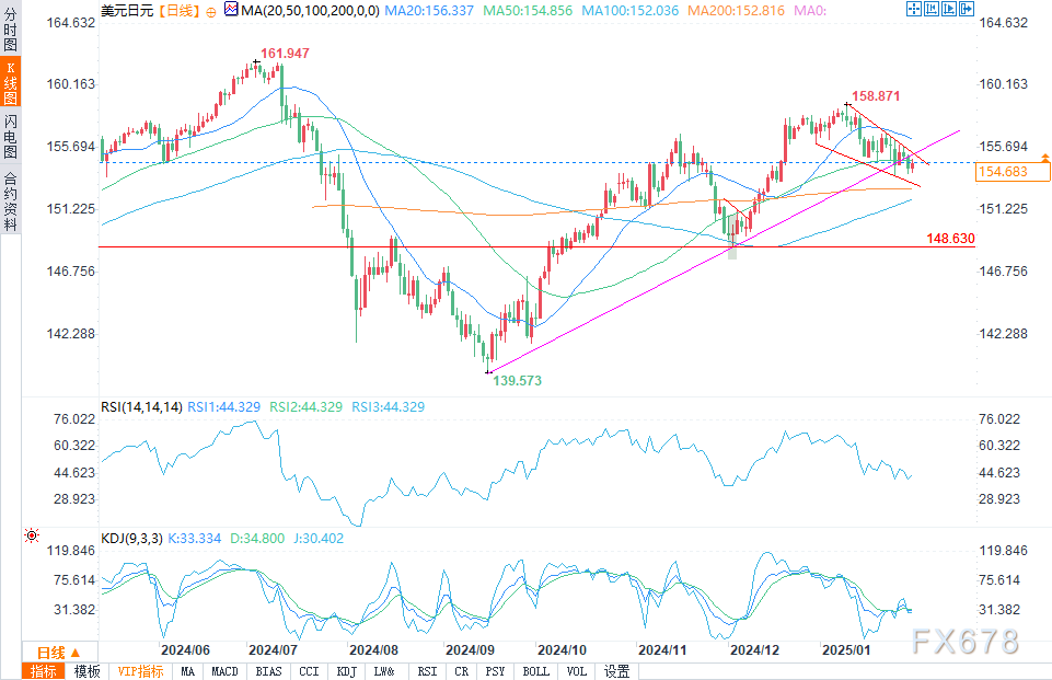 富时中国A50指数期货成功突破13200.00关口，现报13201.00，日内上涨幅度达0.13%