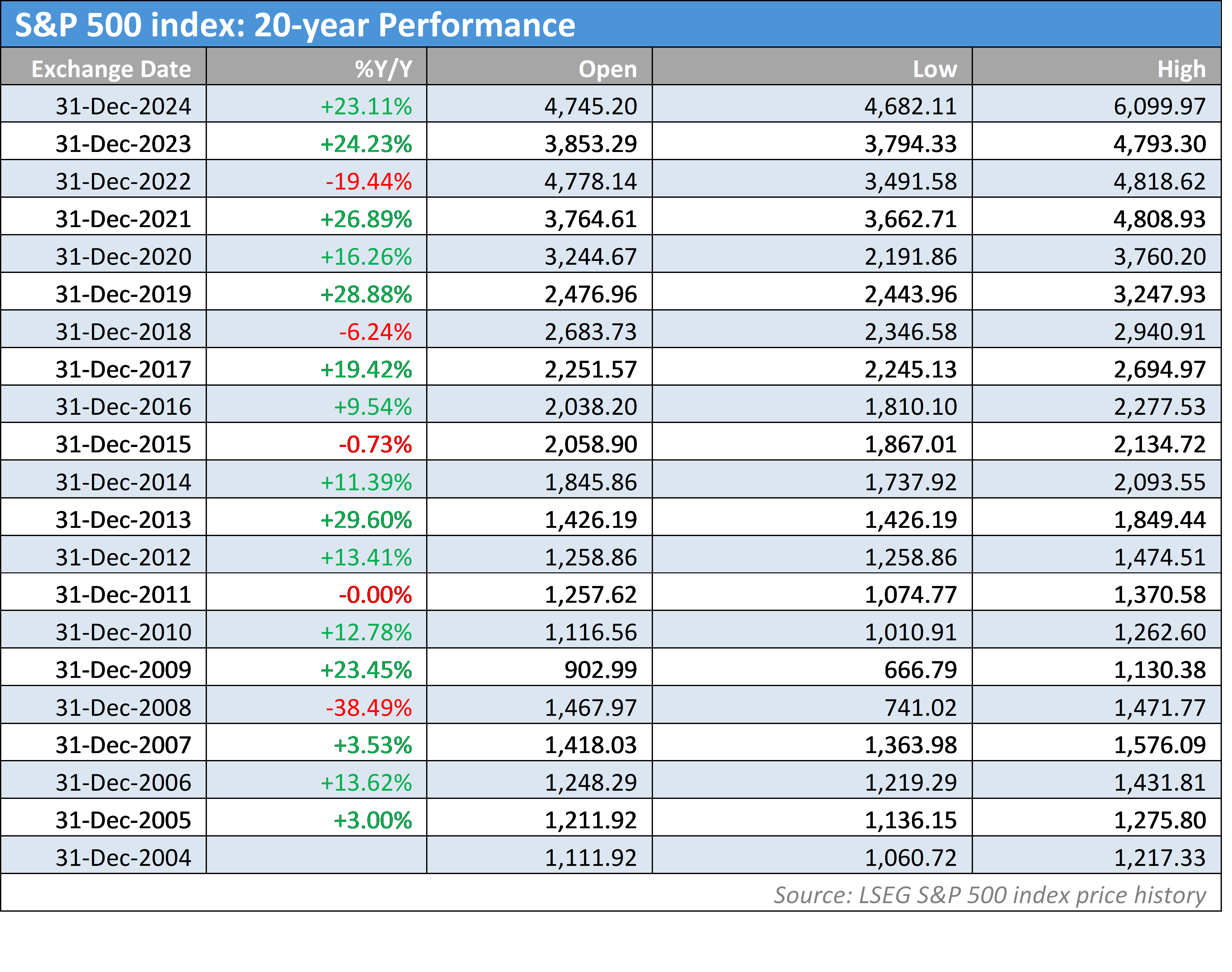COMEX 黄金期货上涨 1.85% 报 3001.3 美元/盎司，COMEX 白银期货上涨 2.21% 报 34.49 美元/盎司。