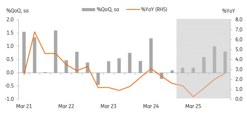 香港金管局：2025年1月住宅按揭新批出量下降2.1%