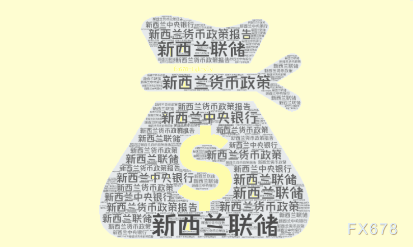 美元/日元持续上涨，面临149的阻力；