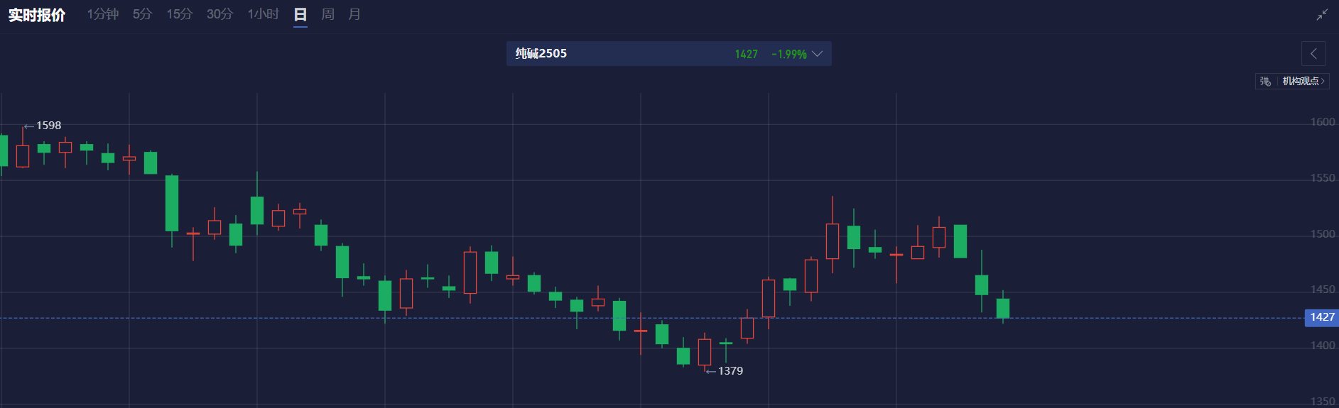 保险资金长期改革试点项目投资已达500亿元