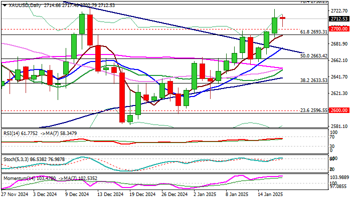 COMEX 黄金期货上涨 0.39% 报 3053.20 美元/盎司，而 COMEX 白银期货下跌 0.29% 报 34.105 美元/盎司。