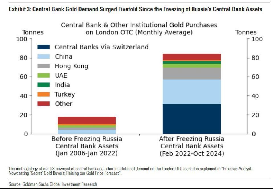 根据市场调查，欧洲央行（ECB）预计将在2025年4月和6月减少利率。然而，分析师普遍认为，存款利率在下降至2%后将保持稳定，不会再进一步降低。尽管之前一些经济学家预测2026年3月利率可能会降至1.75%，但由于欧洲多个国家计划显著增加国防投资和基础设施支出，市场对通胀压力加剧的担忧限制了进一步的宽松政策。