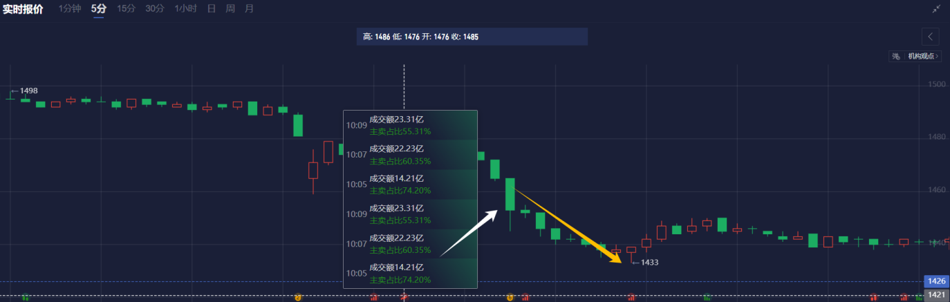美联储古尔斯比：经济放缓可能促使降息，但通胀若超出预期则需重新评估前景