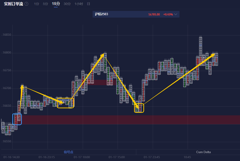 欧元兑美元（EUR/USD）面临多重挑战