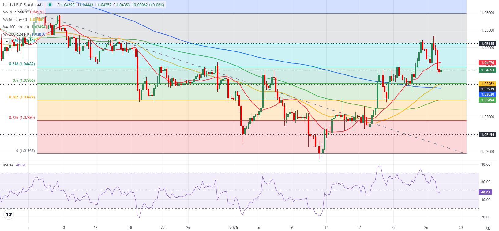Nymex