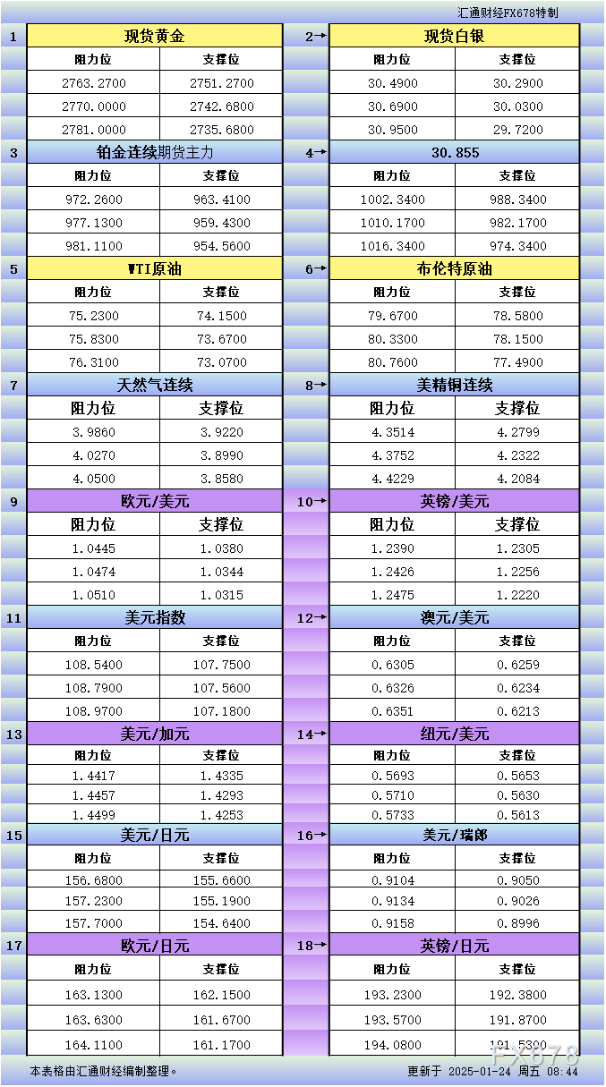 穆萨莱姆：美联储政策仍制约经济