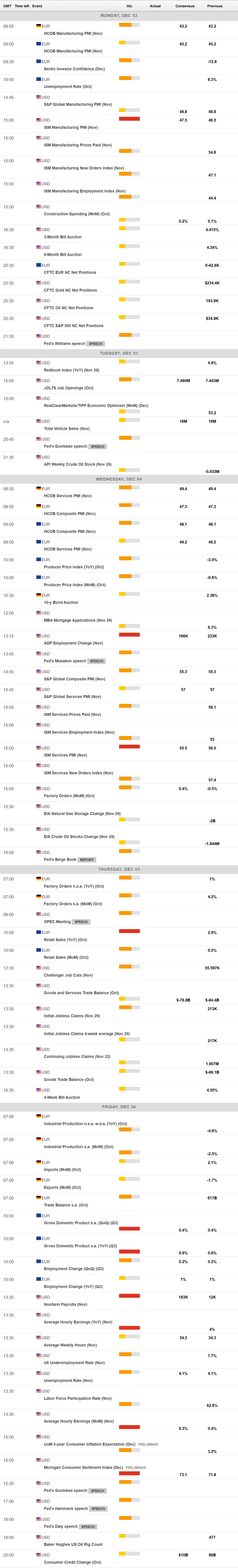 国际独立炼油商协会（IIR）：美国炼油商的周产能将增加25.2万桶/日