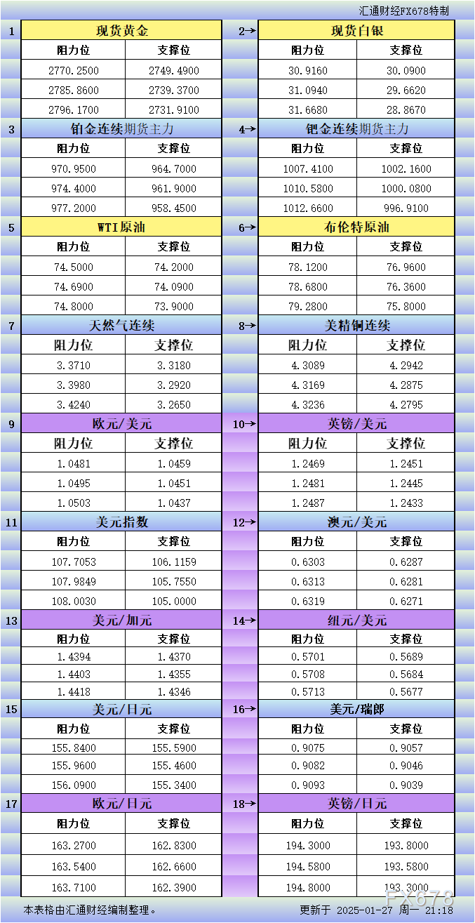 A股开盘速递 | A股回暖！三大指数齐涨 深海科技概念持续升温