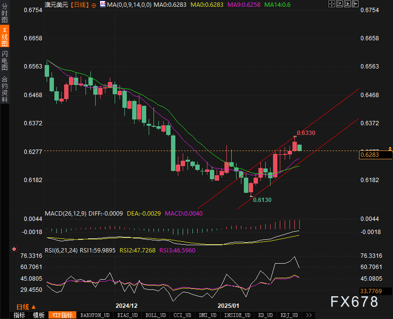 美国3月费城联储制造业数据：扩张放缓与未来预期走弱