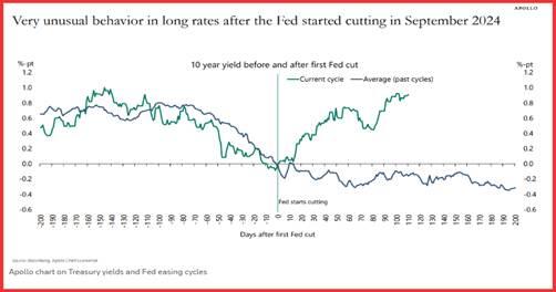 美国联邦贸易委员会（FTC）发布新报告：2024年诈骗损失暴增至125亿美元