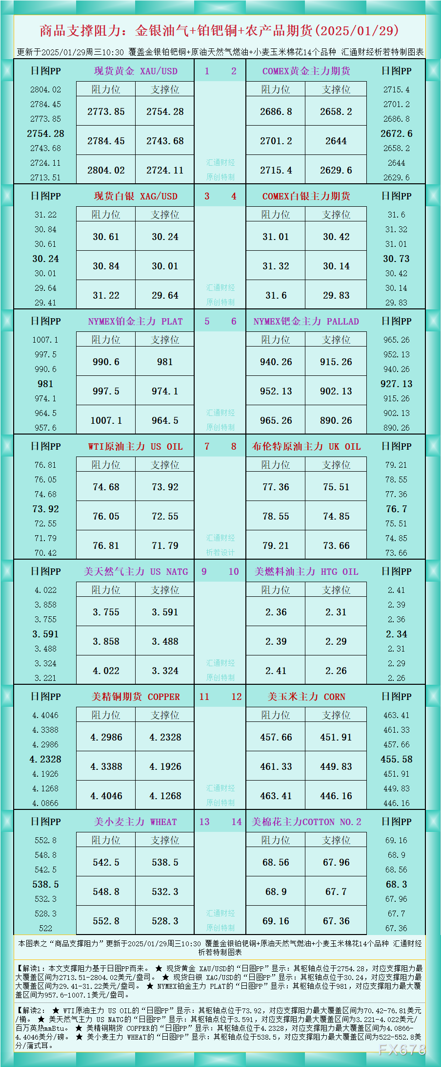 泰国央行：2023年经济成长预期存在下行风险
