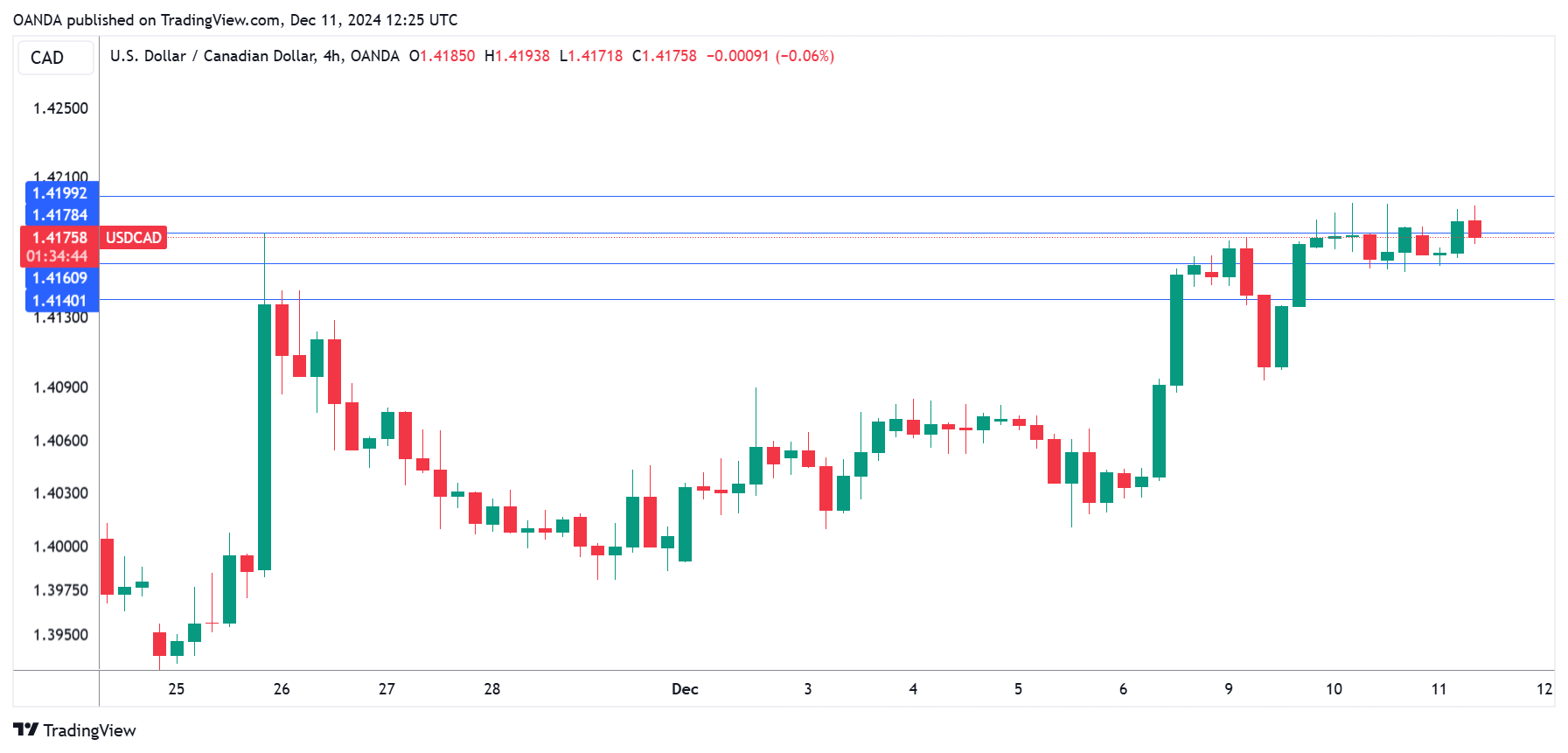 礼来(LLY.US)降低小瓶装减肥药Zepbound价格 以打击仿制药
