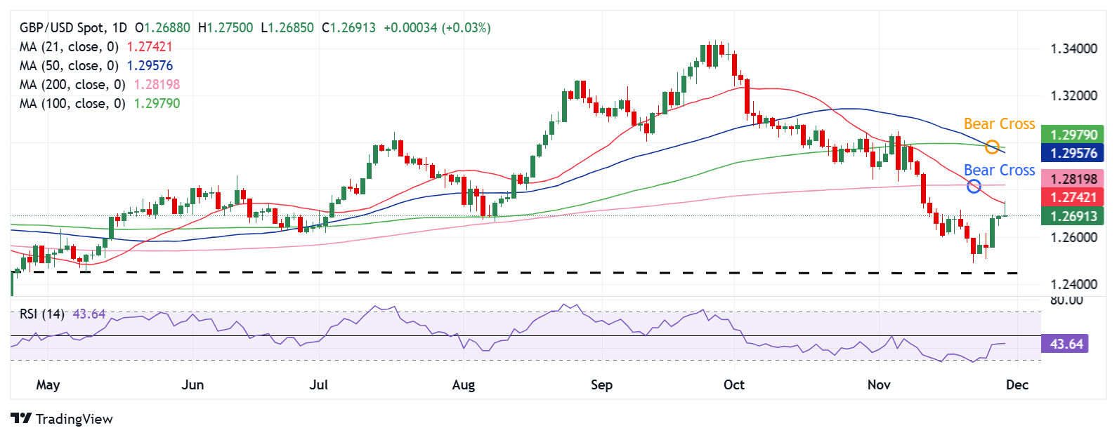 沪深300指数上午开盘报3933.64点，跌幅0.91%；
