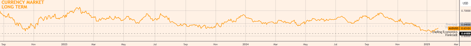 欧洲股市上涨，STOXX 50与STOXX 600均实现反弹；