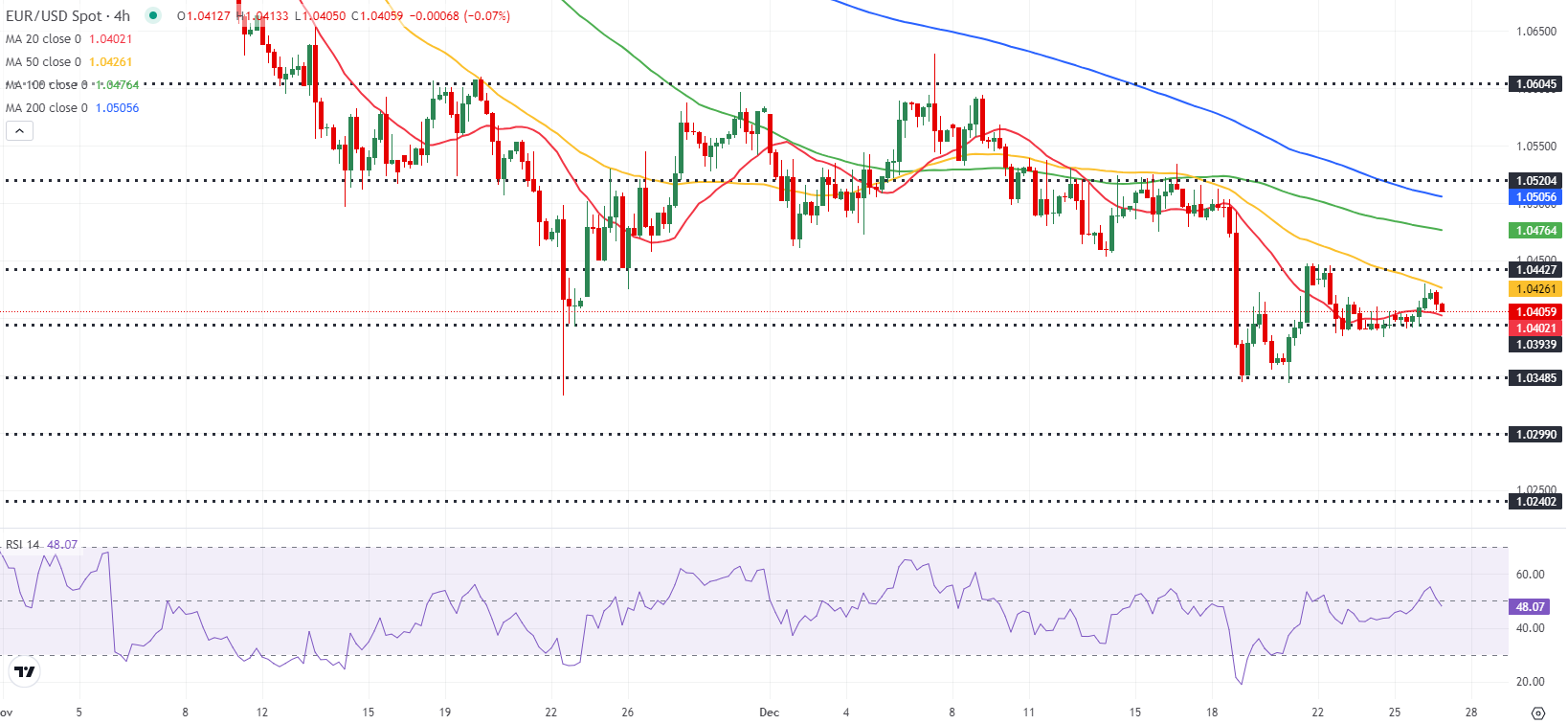 Nymex - 美原油期货价格上涨