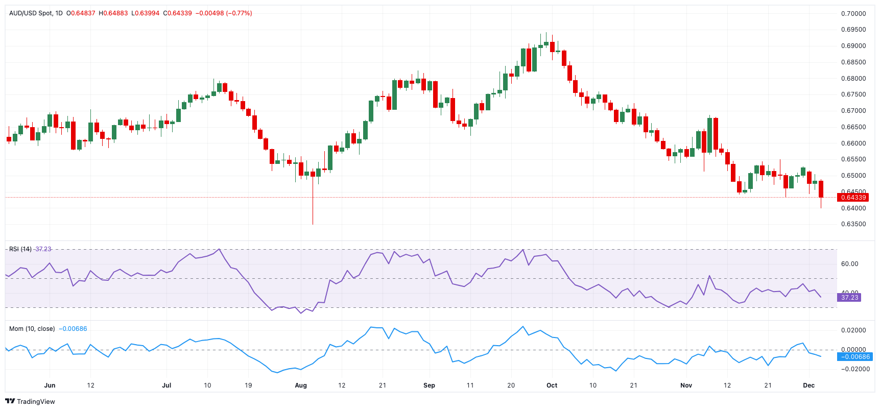 德国10年期债券收益率继续下跌，走低至2.47%