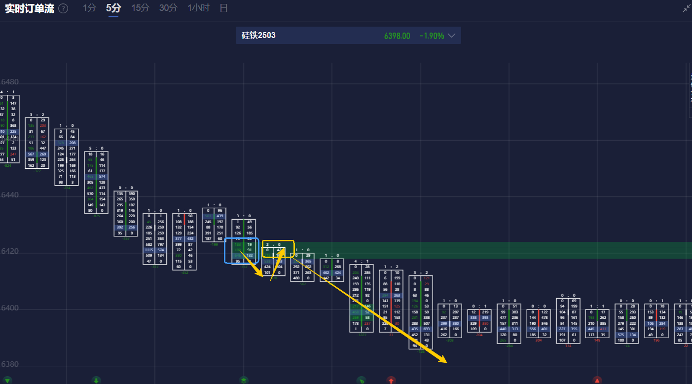 美国2月PPI月率为0%，创下自2024年7月以来的最低增幅，提前暗示美联储将在6月进行降息