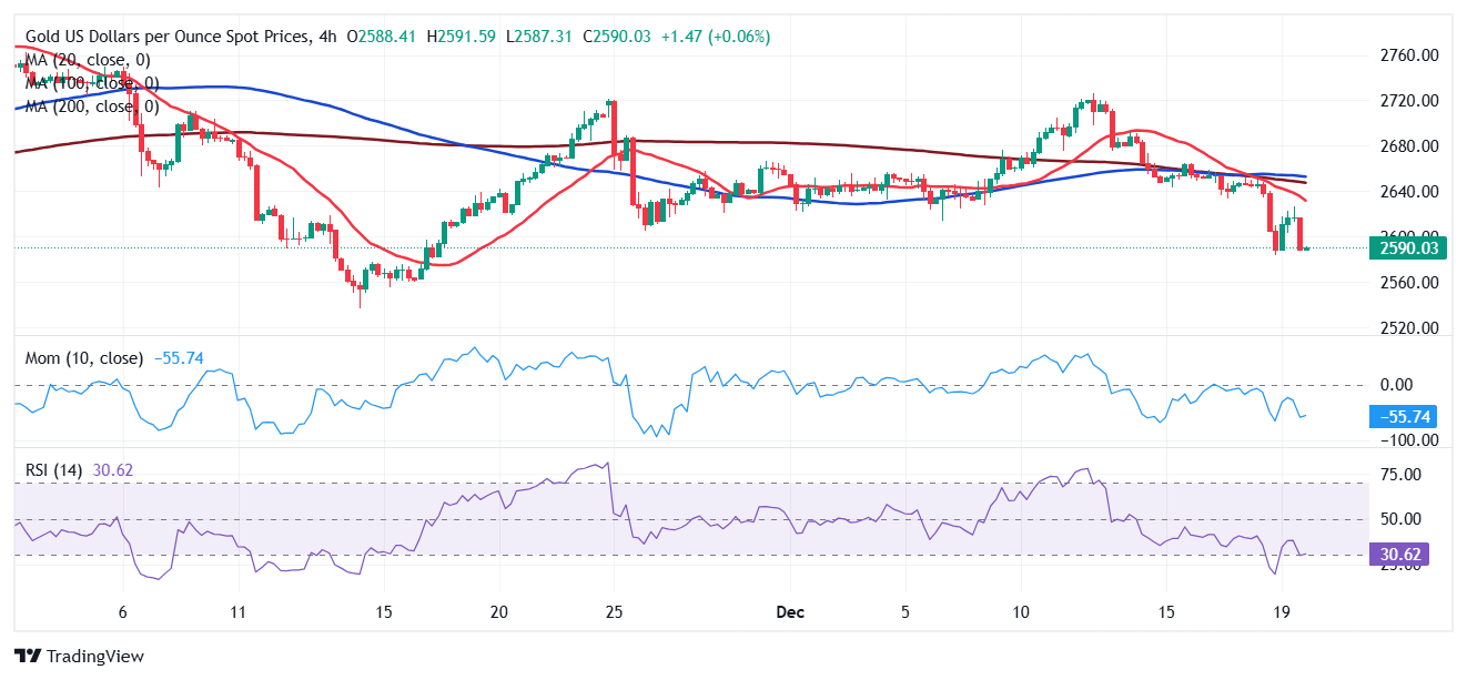 Nymex