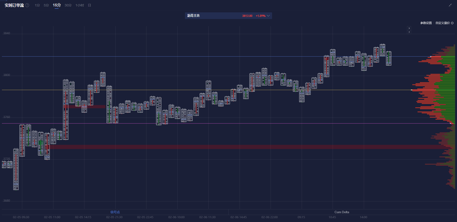 新加坡基准股指一度下跌近2%，跌至3830.28点，创下2月7日以来的新低
