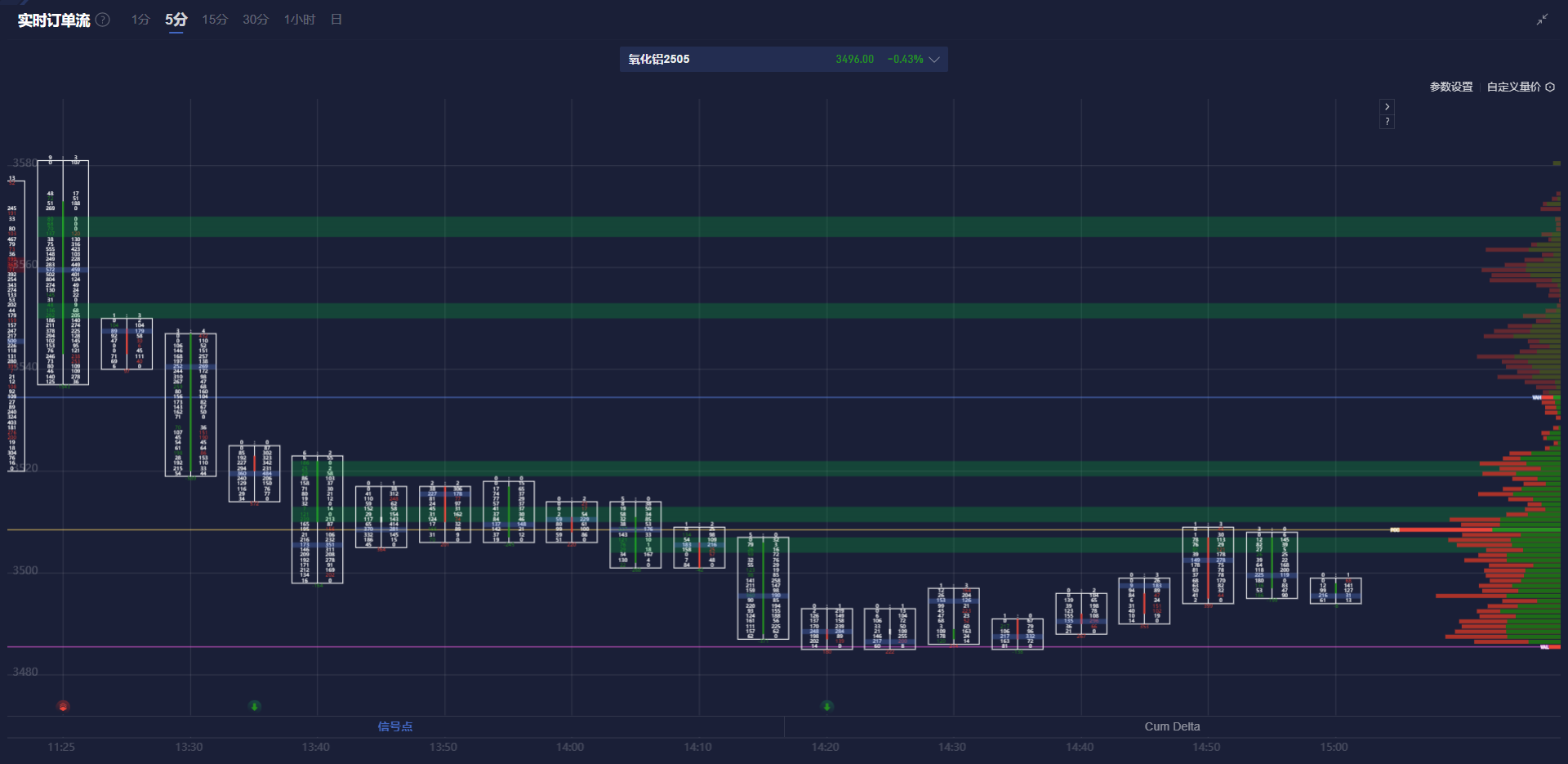 美光科技预计第三季度每股收益为1.37美元，误差范围为10美分。