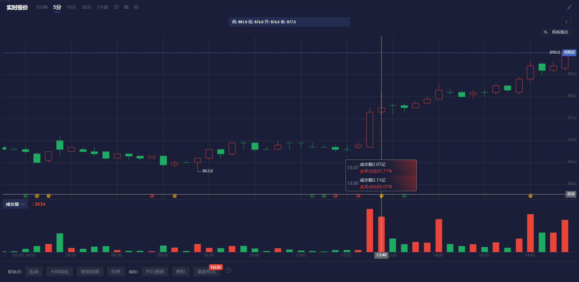 德国DAX 30指数下跌 0.25%