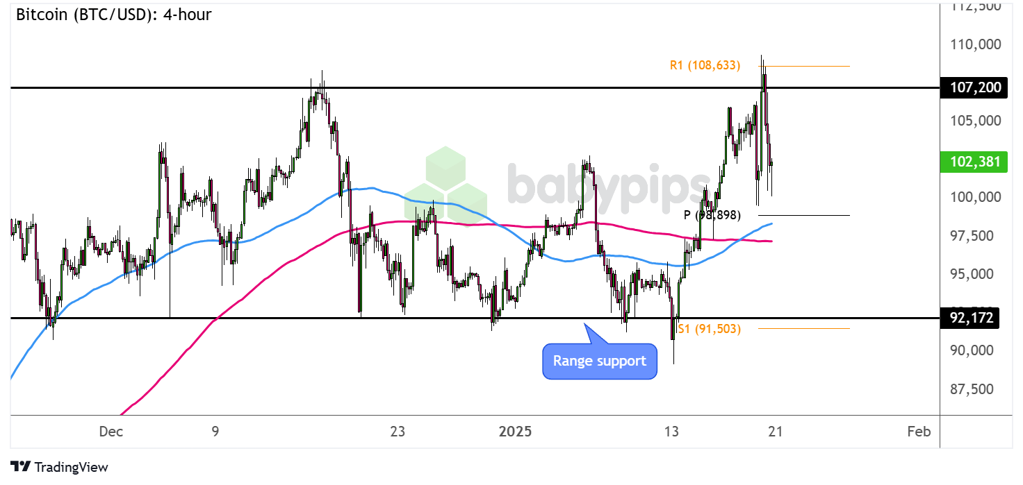 RBC：上半年有望迎来积极催化剂，COMPASS Pathways(CMPS.US)等12只中小型医药股值得一看