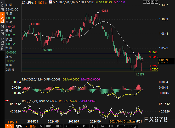 摩根大通：关税风险推动溢价 看好麦克莫兰铜金(FCX.US)