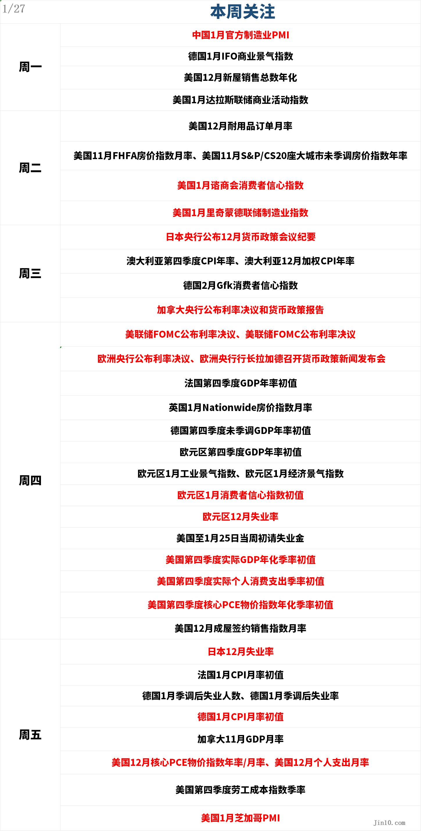 国际原油期货价格在周二大幅下跌，受到美国经济数据不佳及地缘政治局势缓和的双重影响。