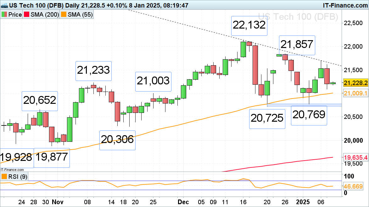 Nymex