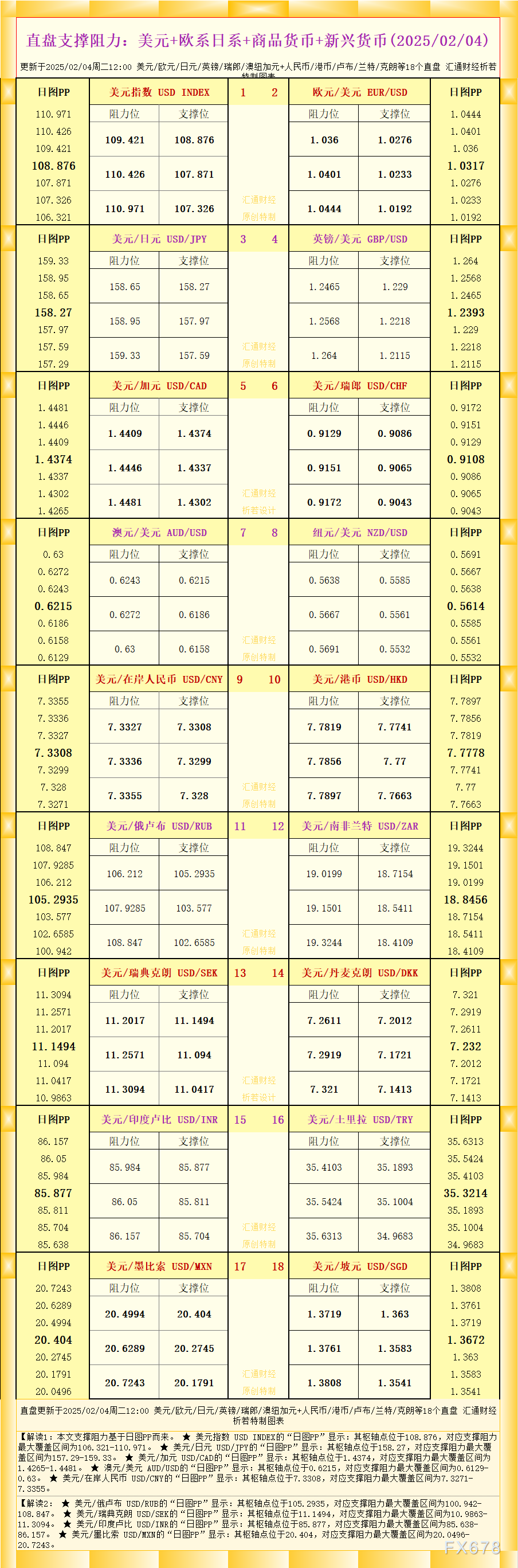 分析师指出市场已达到“关税疲劳”