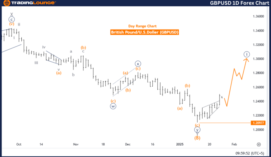 Nymex