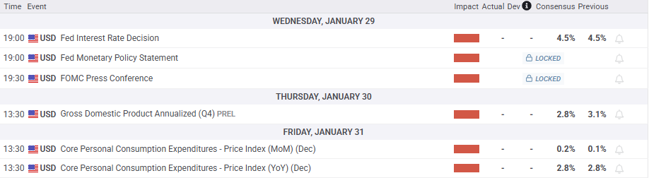 美国2月生产者价格指数持平